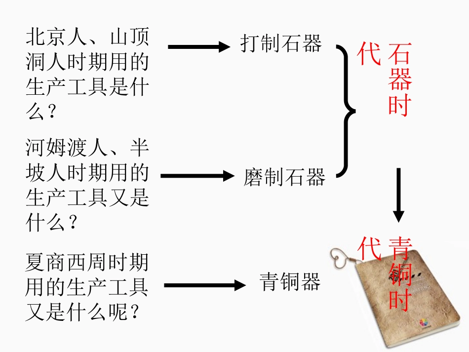 七年级历史上册-第5课《灿烂的青铜文明》课件-人教新课标版上册_第2页