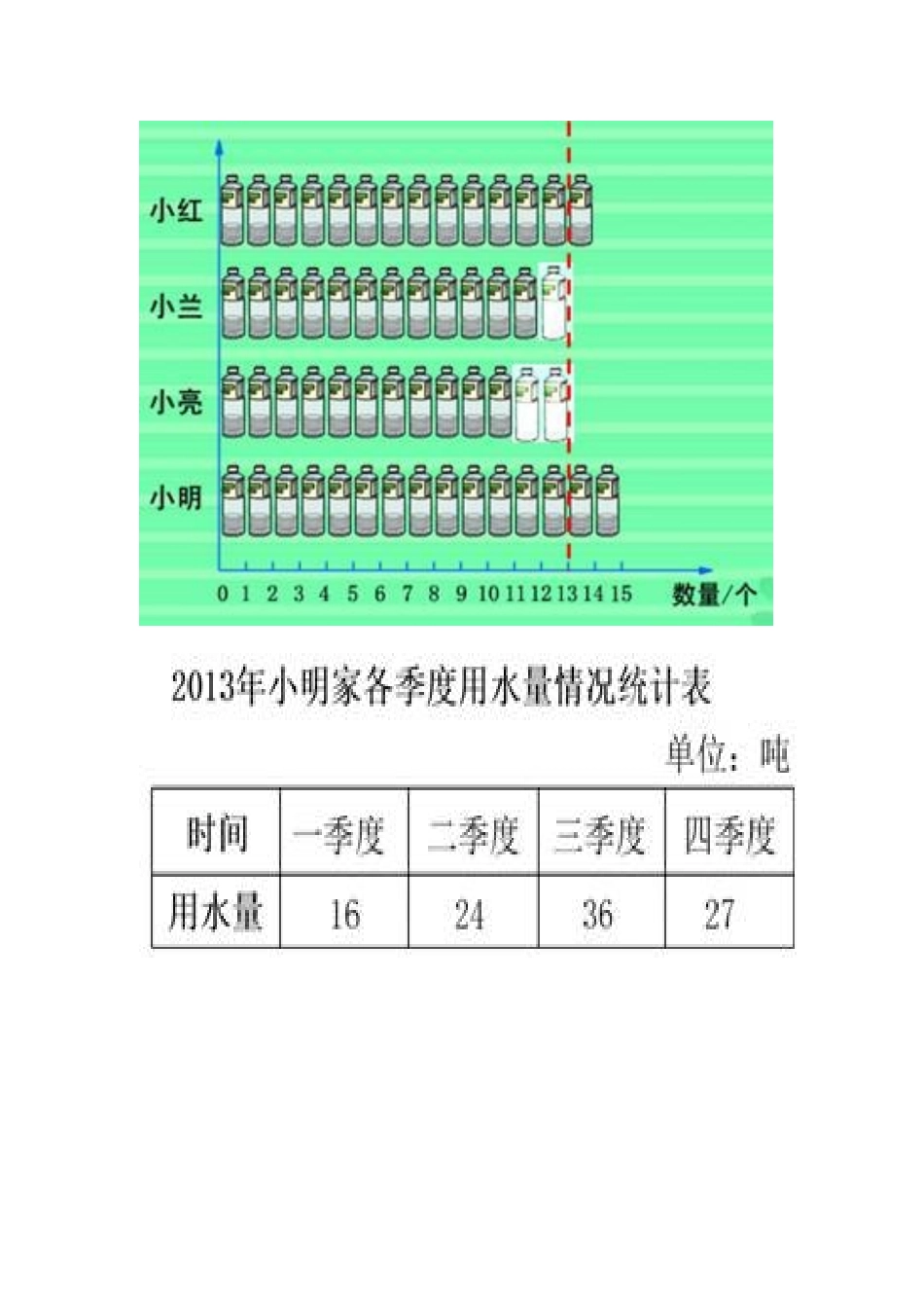 人教2011版小学数学四年级素材、求平均数_第2页