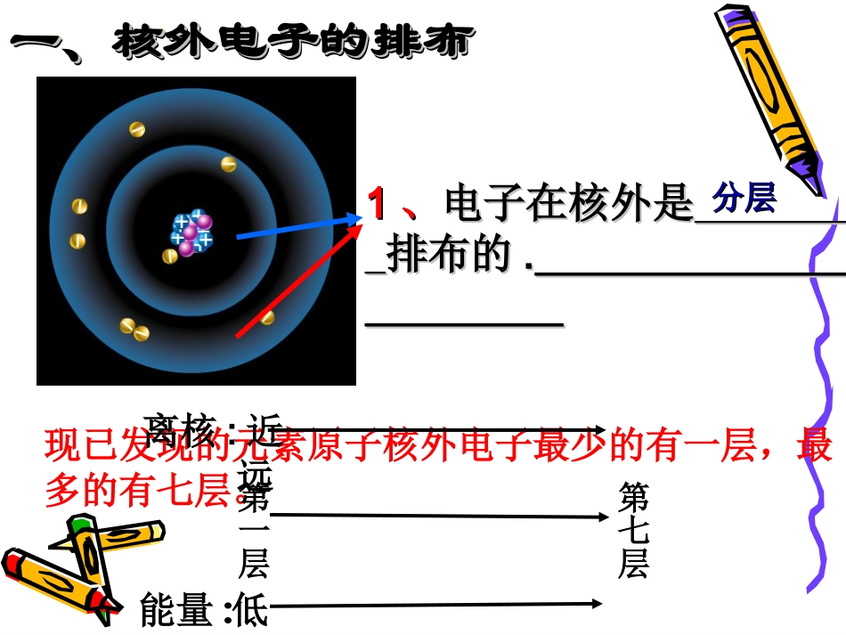 九年级化学nbspnbspnbspnbsp第四单元nbsp课题3nbsp[1].ppt_第3页