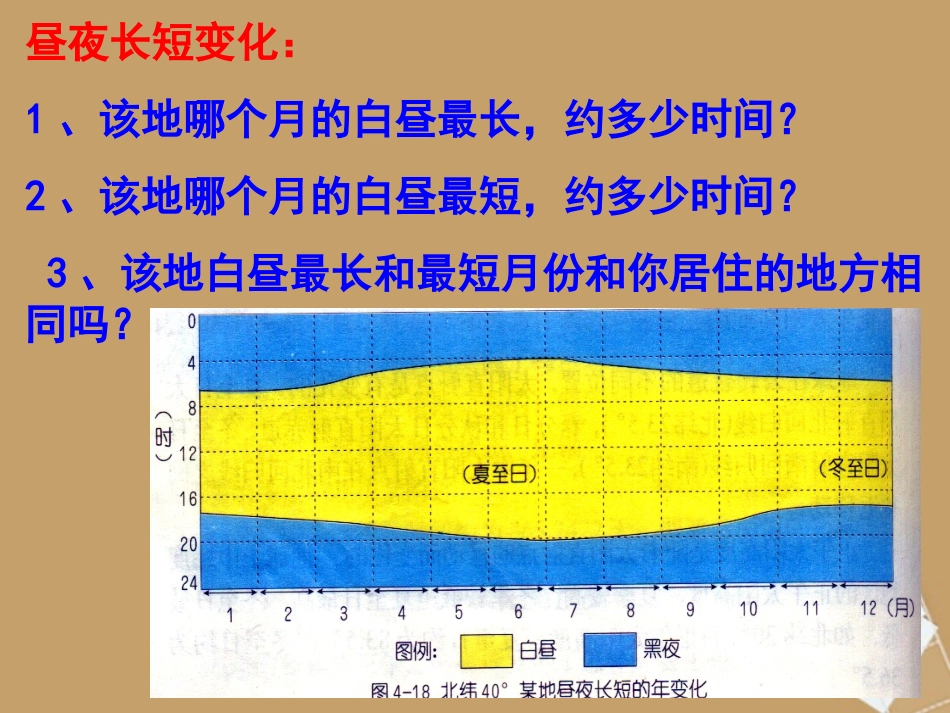 七年级科学下册-第四章-第三节-地球的绕日运动地球绕日运动(第3课时)课件-浙教版_第3页