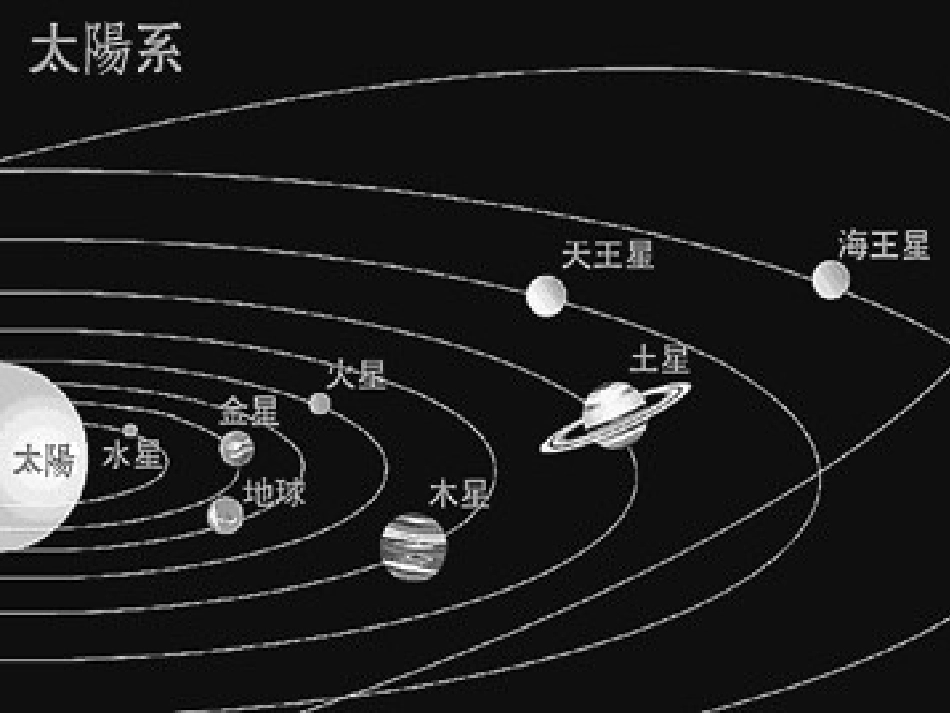 Unit-4-Astronomy_第3页