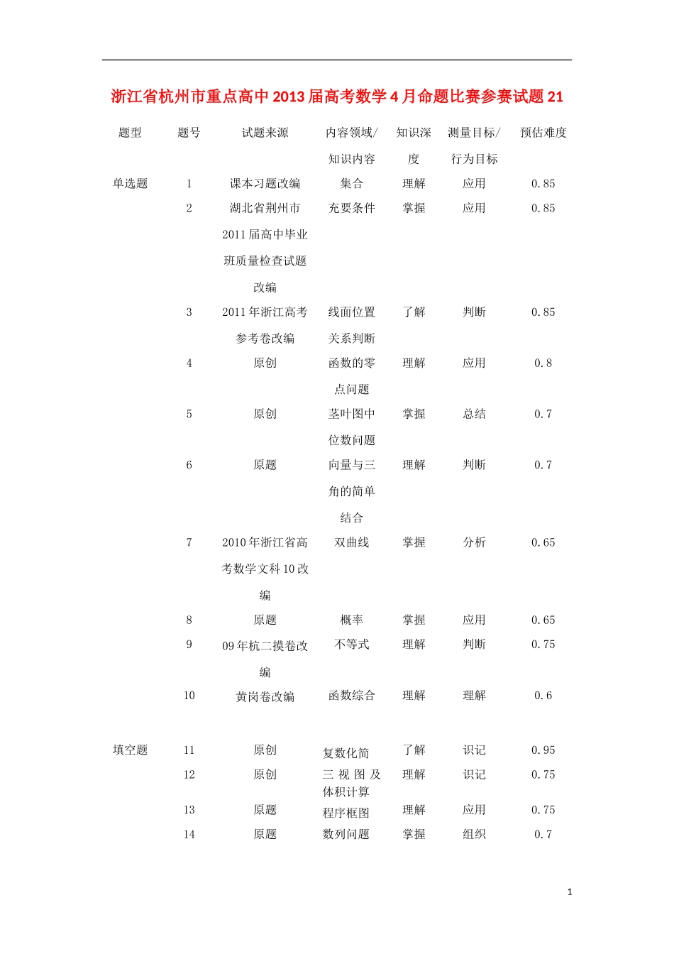 浙江省杭州市重点高中2013届高考数学4月命题比赛参赛试题21_第1页