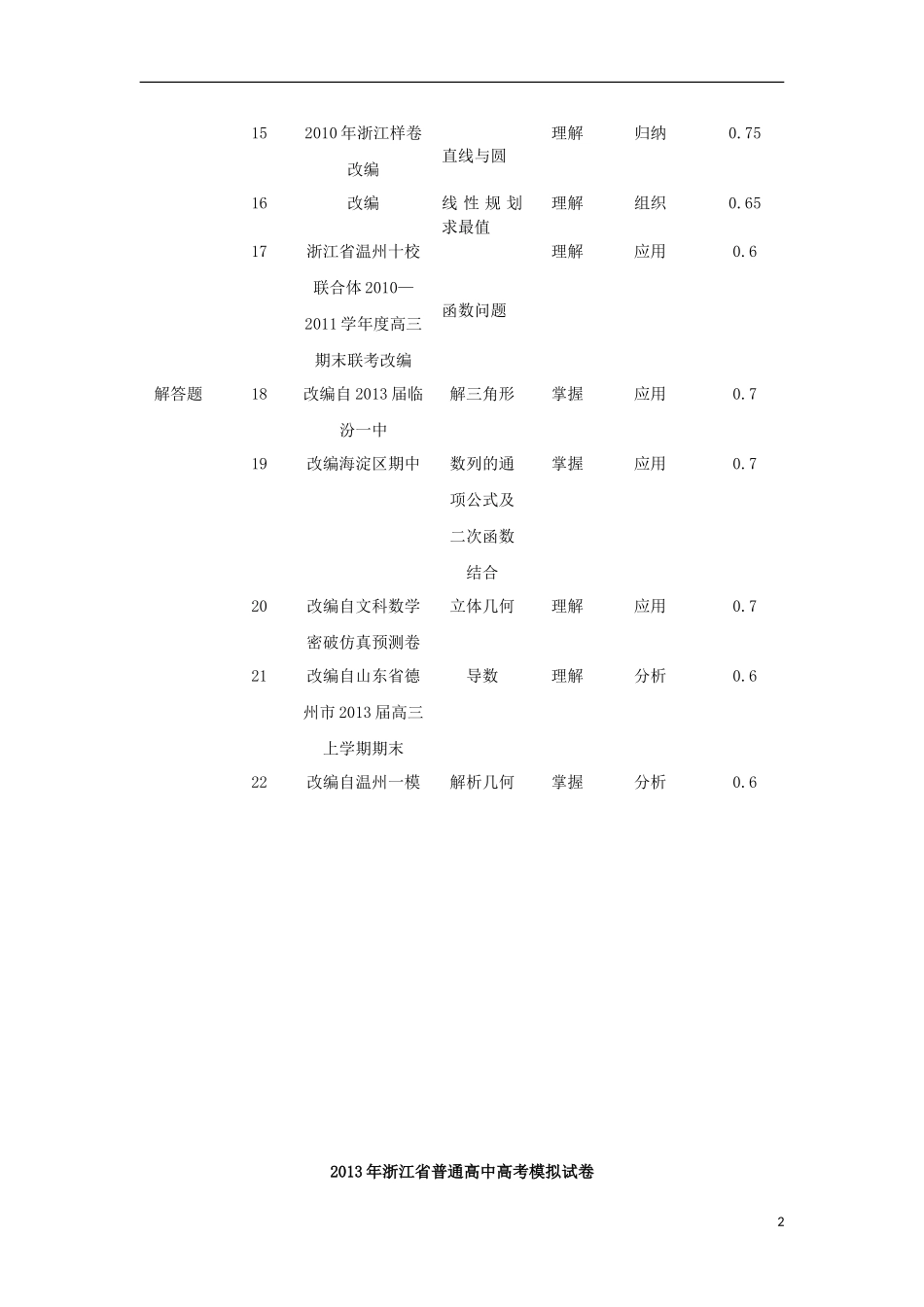 浙江省杭州市重点高中2013届高考数学4月命题比赛参赛试题21_第2页