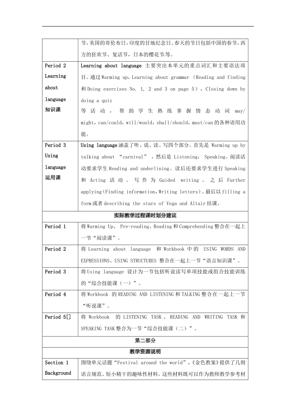 高中英语-Unit-1《Festival-around-the-world》教案-新人教版必修3_第2页