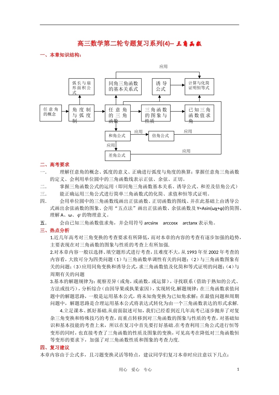 高三数学第二轮专题复习系列(4)三角函数-新人教版_第1页
