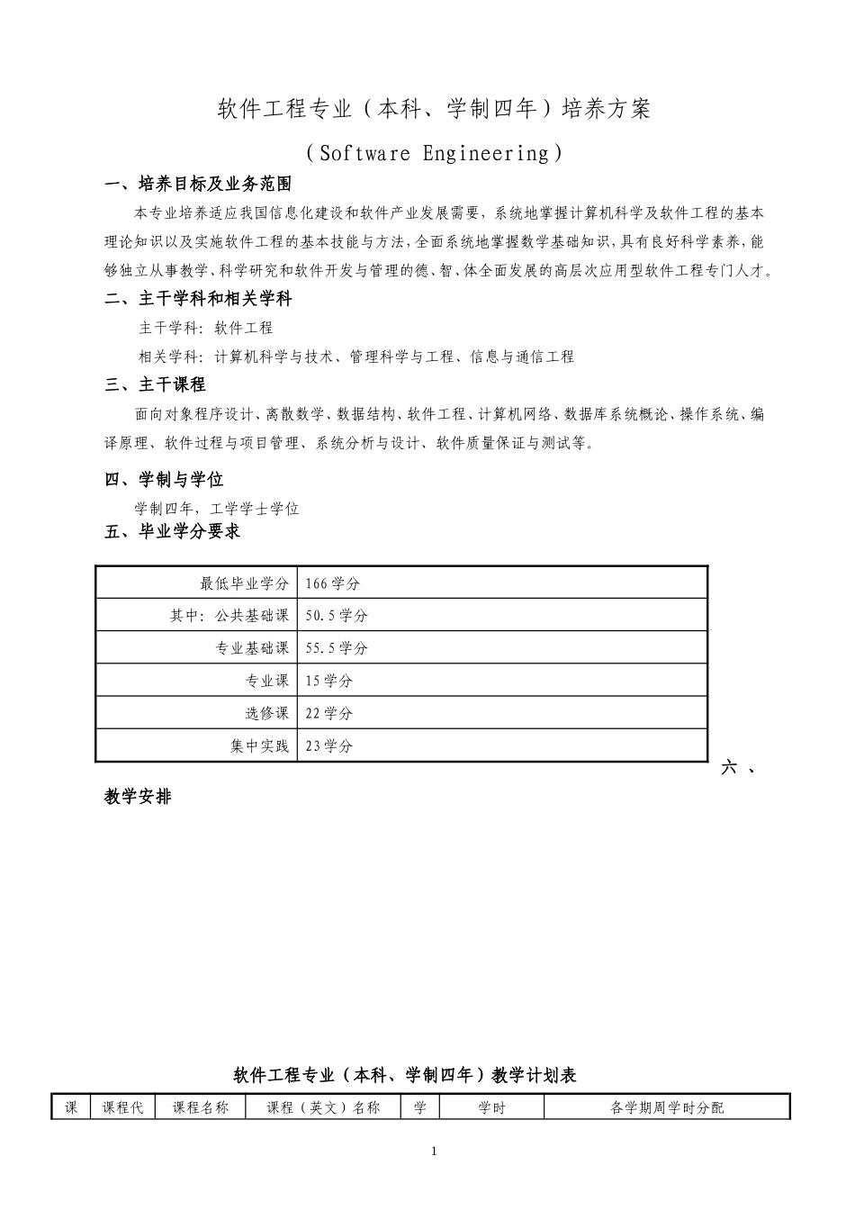 软件工程专业(本科、学制四年)培养方案_第1页