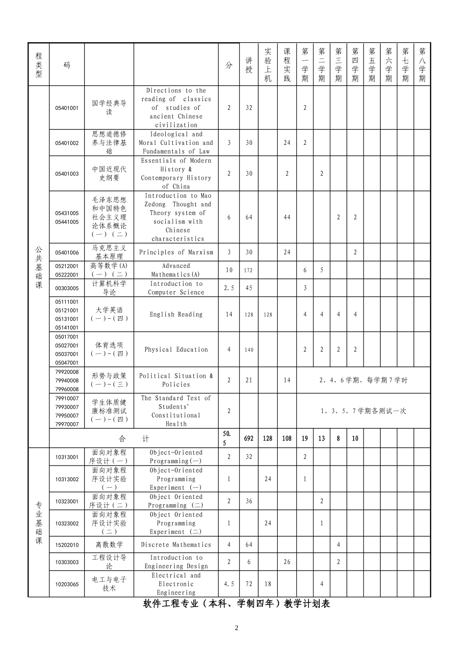 软件工程专业(本科、学制四年)培养方案_第2页