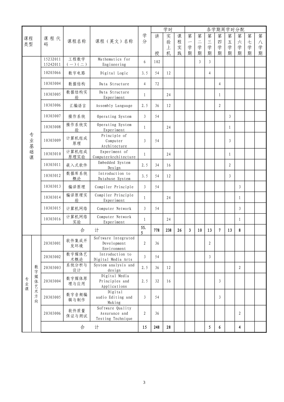 软件工程专业(本科、学制四年)培养方案_第3页