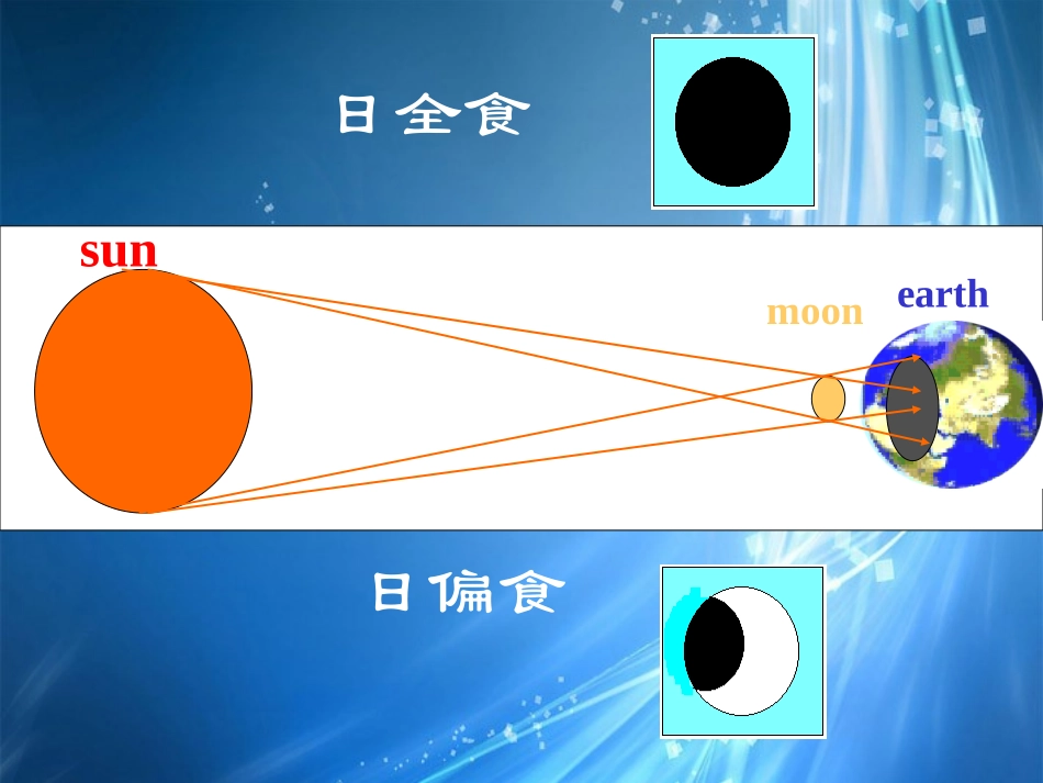 浙江省桐庐县富春江初级中学七年级科学下册-2.4-光和颜色课件(2)-浙教版_第2页