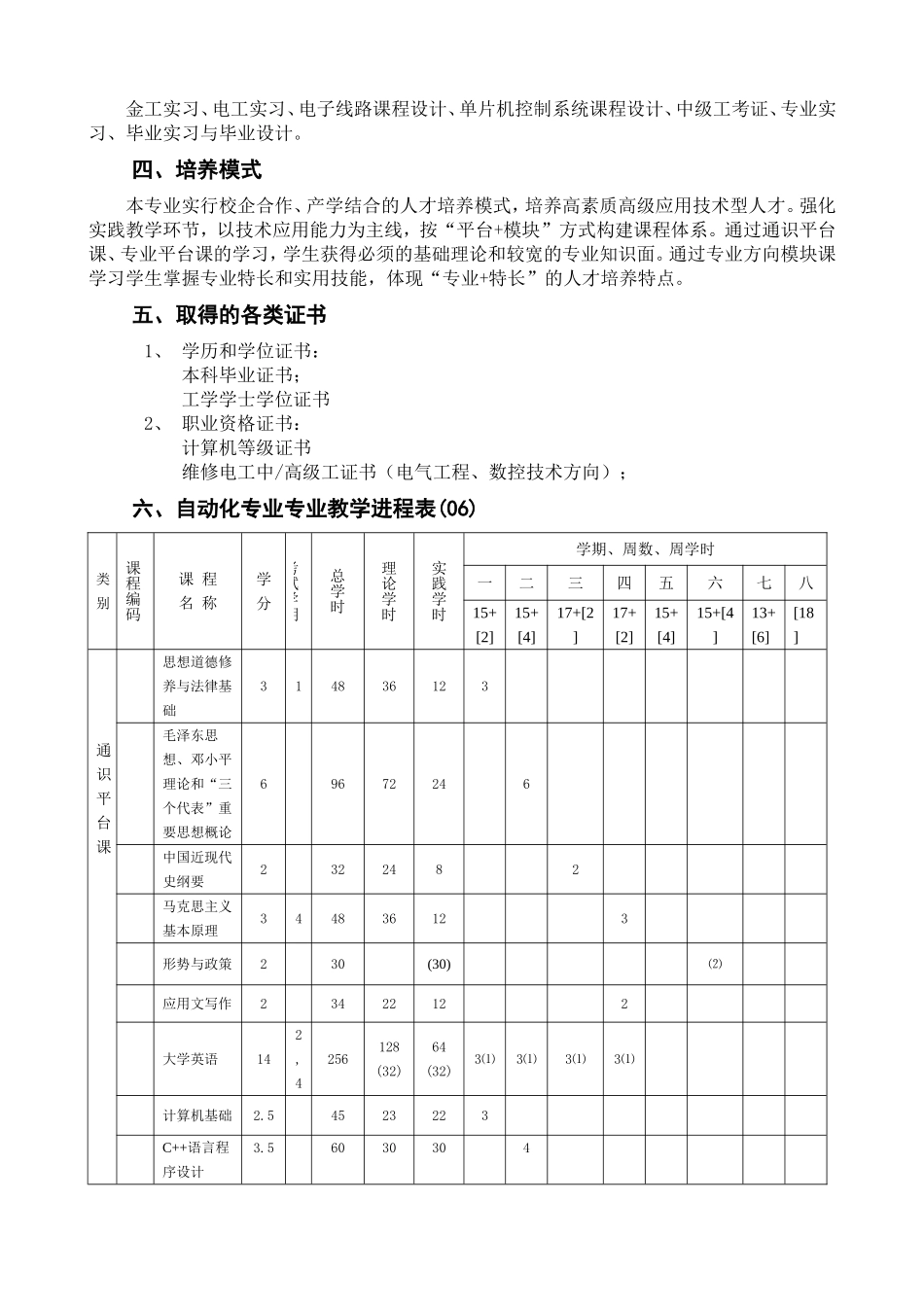 自动化专业人才培养方案_第3页