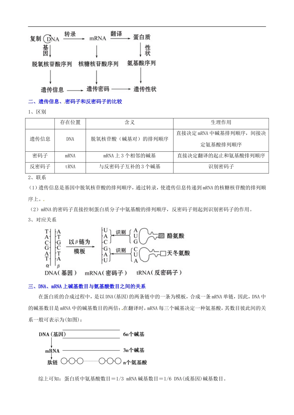 (考纲全景透析)2014届高考生物-4.1-基因指导蛋白质的合成基础复习-新人教版必修2_第3页