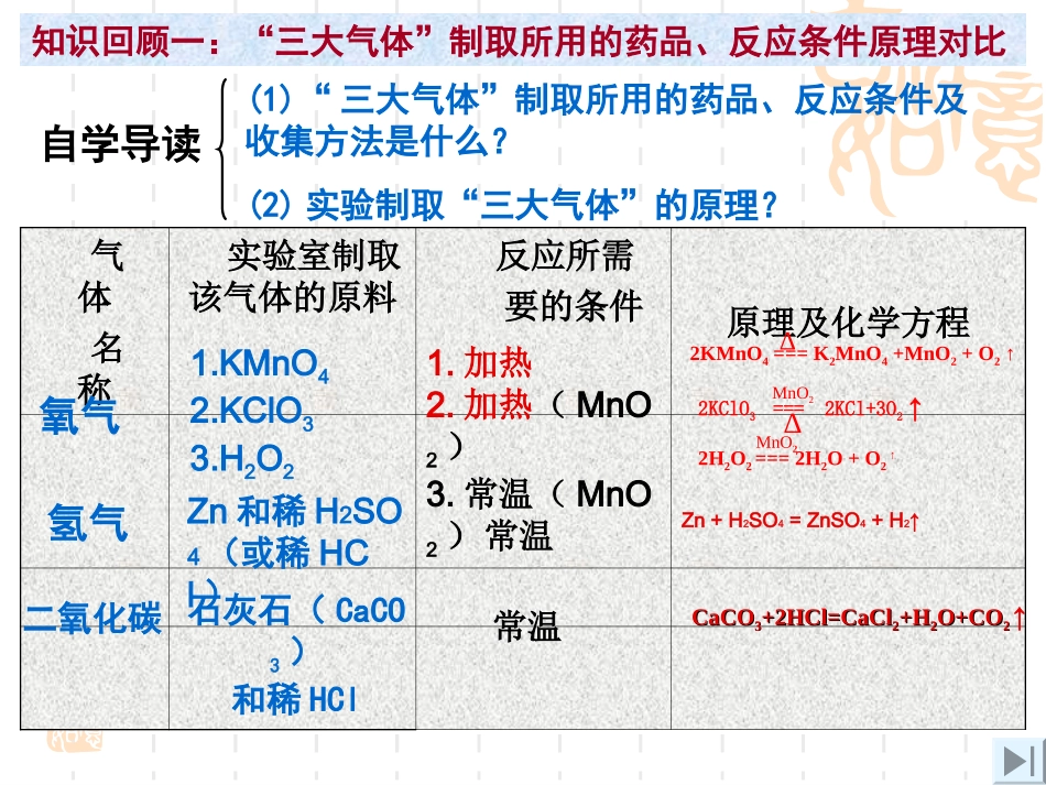 实验室三大气体制备(复习)_第2页