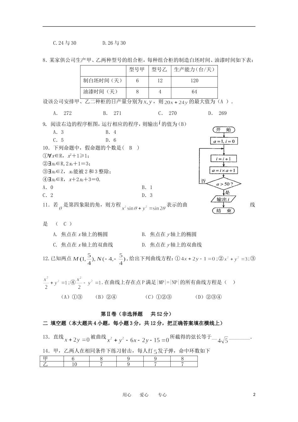 四川省三台县芦溪中学2013级高二数学上学期检测题(五)-必修3+选修2-1_第2页