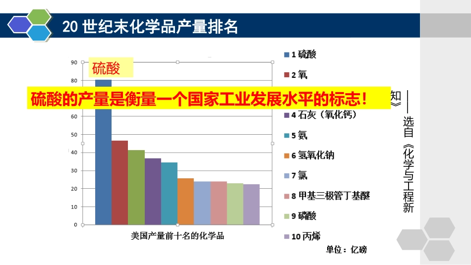 生产中原料的选择-(2)_第3页