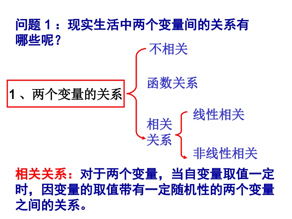 回归分析(理)_第2页