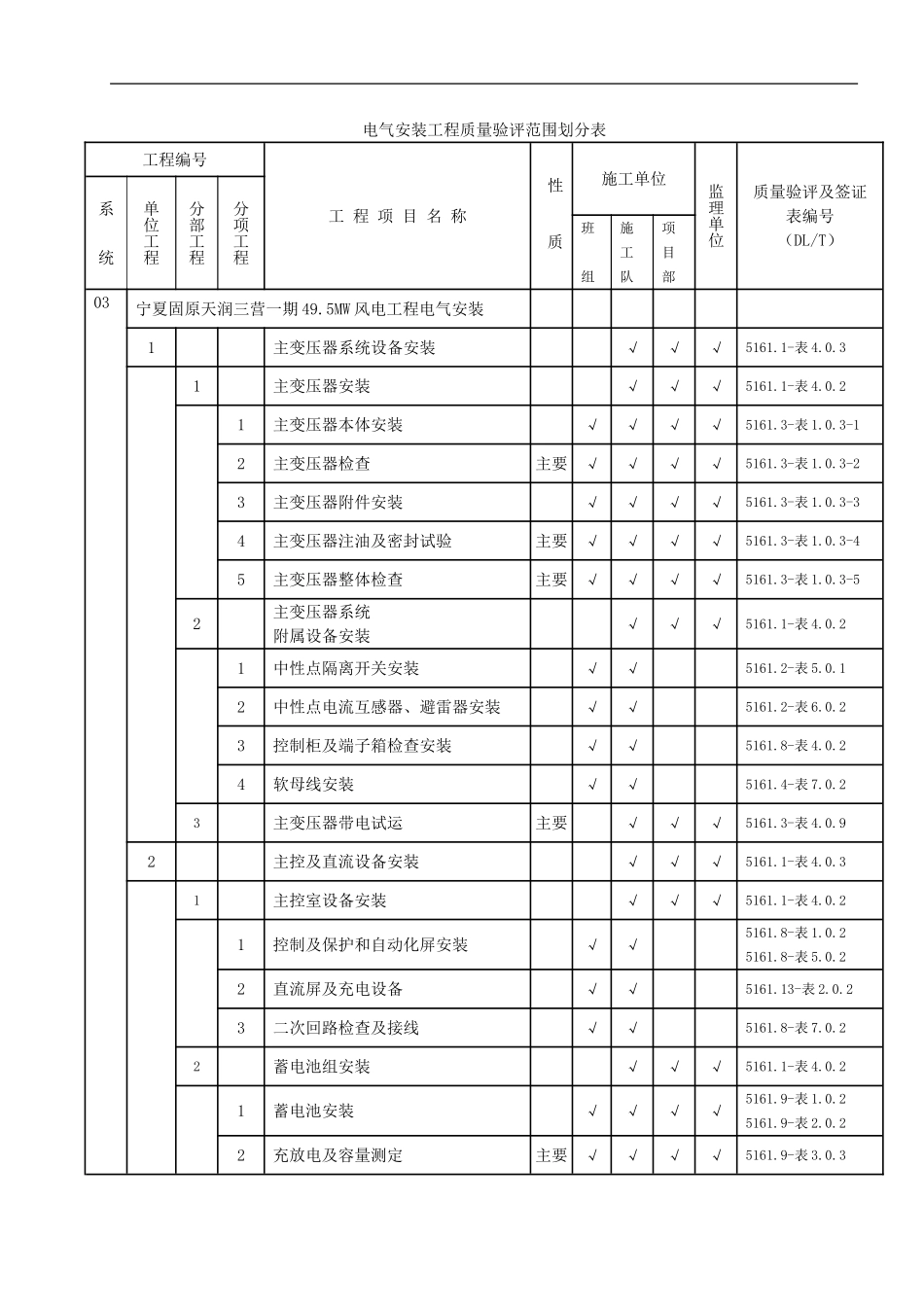 110kV升压站电气划分_第1页