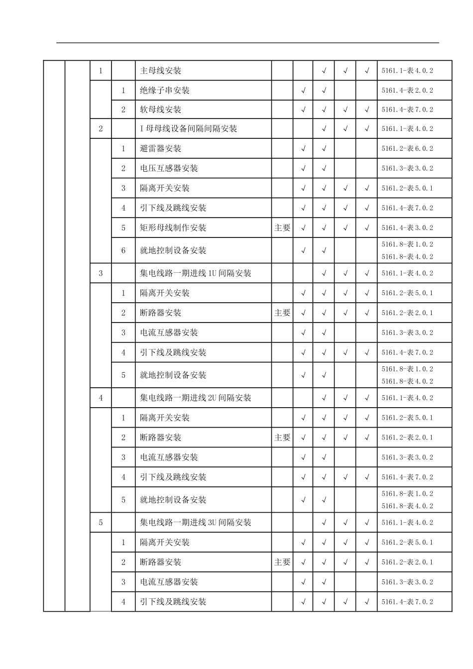 110kV升压站电气划分_第3页