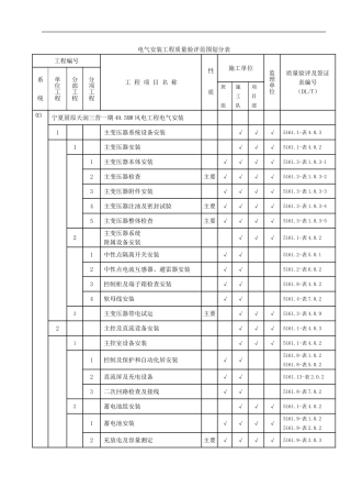 110kV升压站电气划分