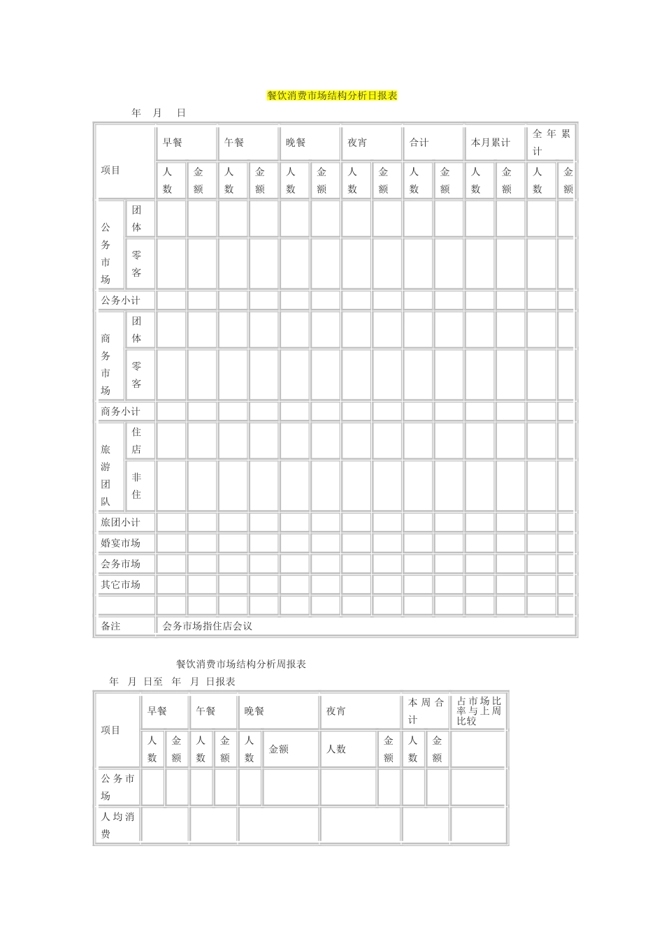 餐饮消费市场结构分析日报表_第1页
