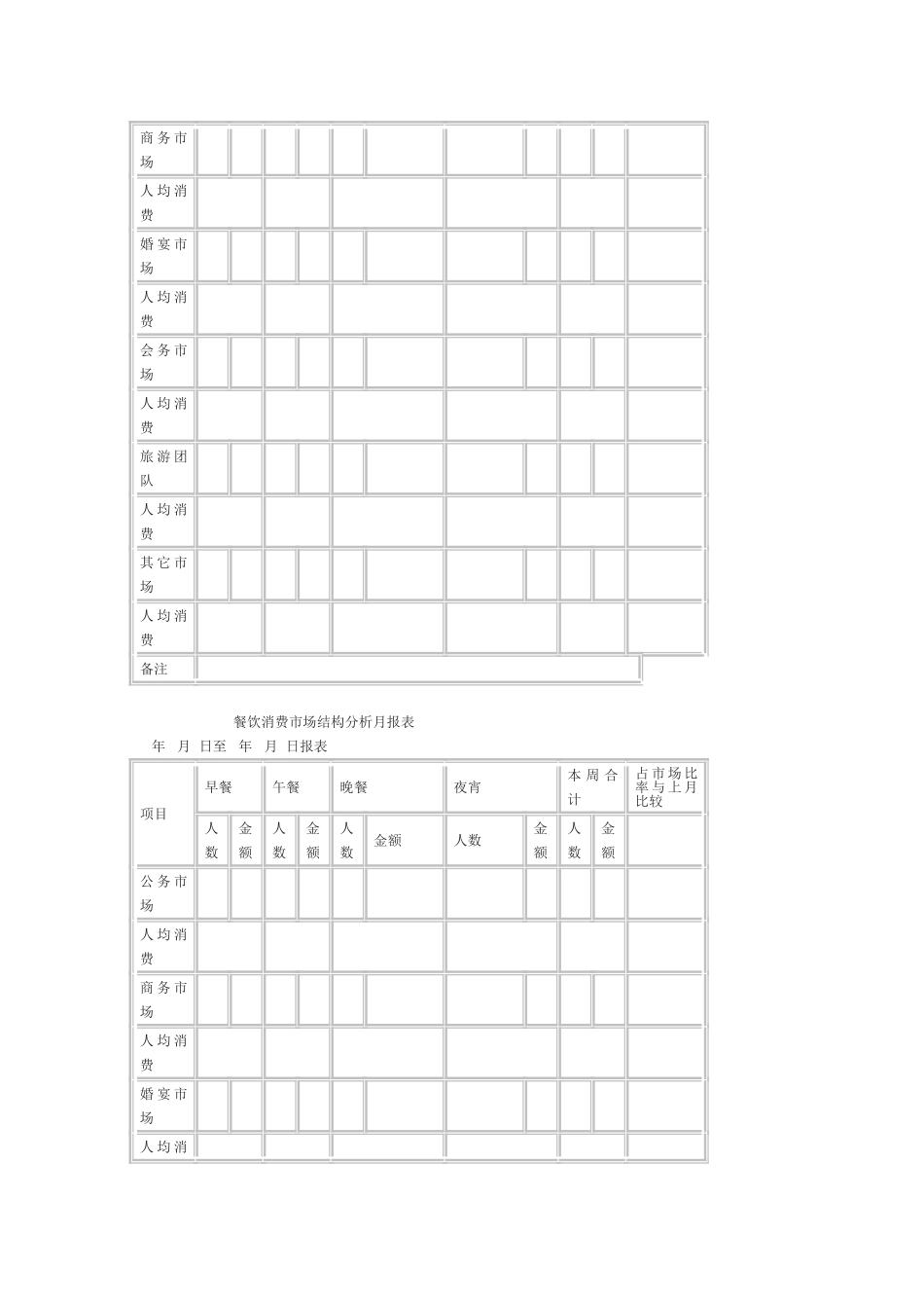 餐饮消费市场结构分析日报表_第2页