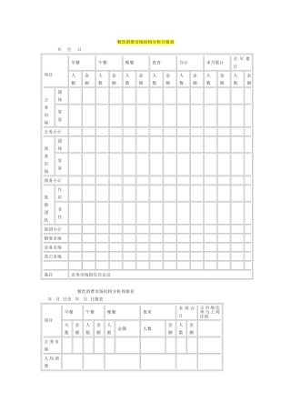 餐饮消费市场结构分析日报表