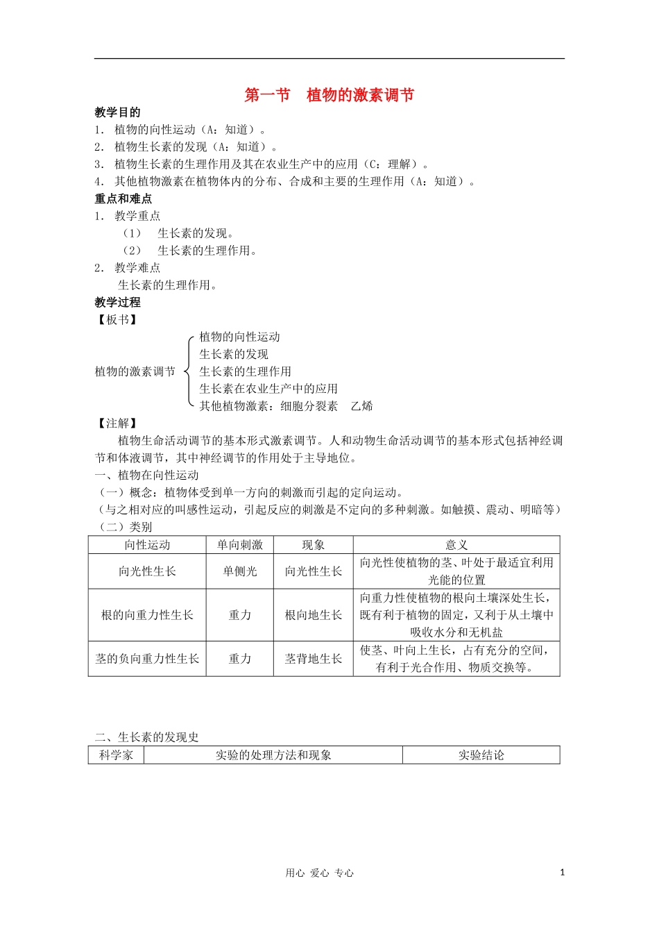 2012高三生物第一轮复习-4、生命活动的调节1、植物的激素调节教案-新人教版_第1页
