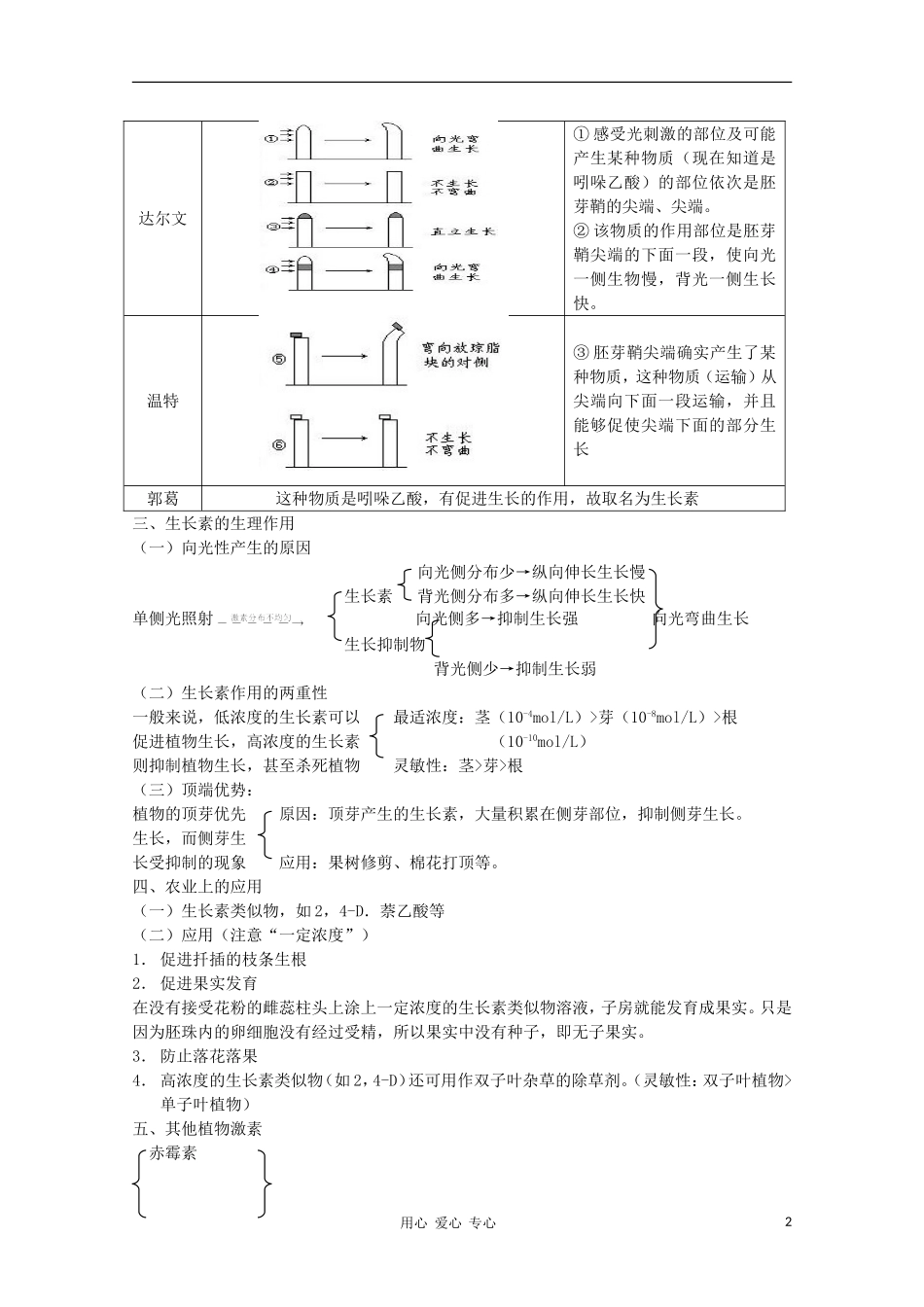 2012高三生物第一轮复习-4、生命活动的调节1、植物的激素调节教案-新人教版_第2页