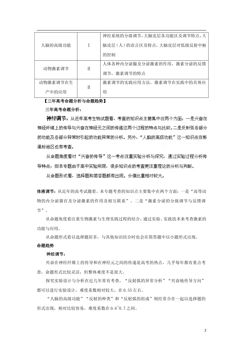 2012版高考生物-3-2-1精品系列专题15-神经调节与体液调节(学生版)_第2页