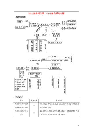 2012版高考生物-3-2-1精品系列专题15-神经调节与体液调节(学生版)