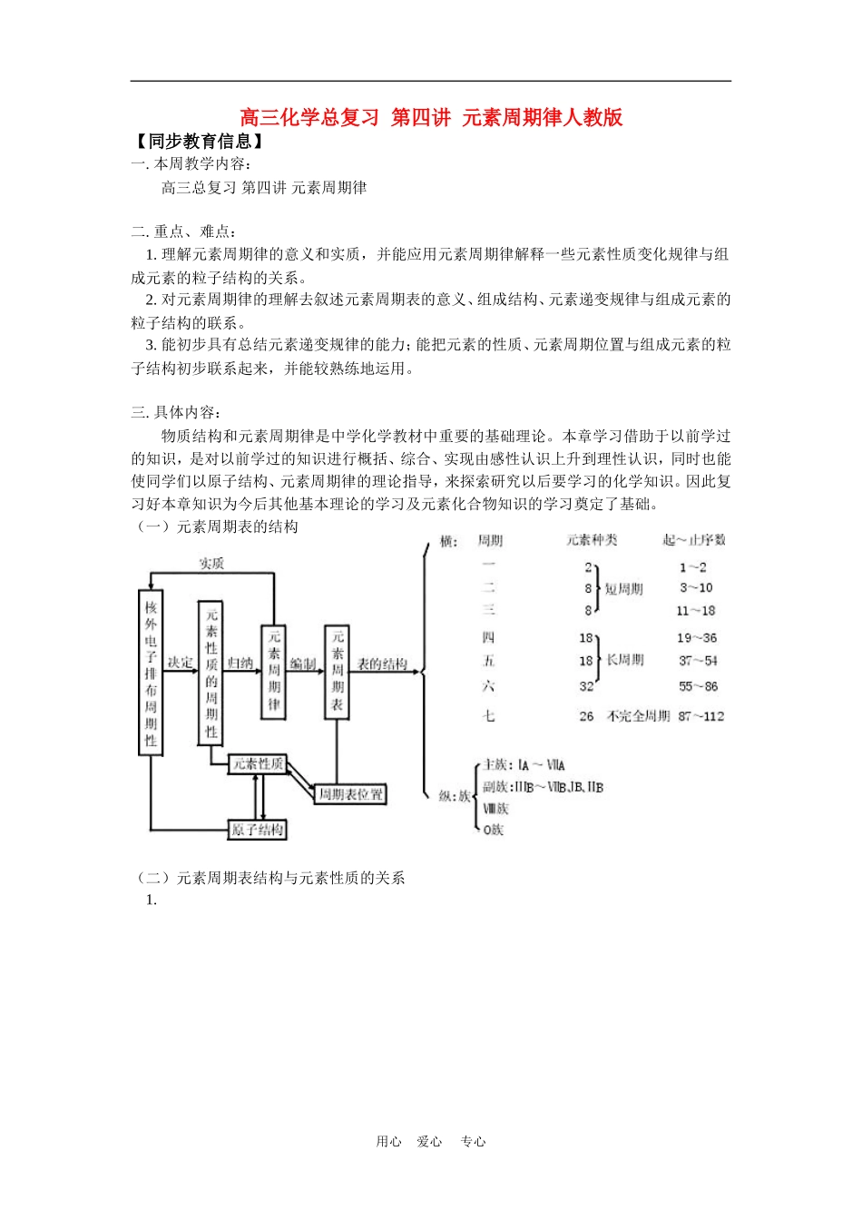 高三化学总复习--第四讲--元素周期律人教版知识精讲_第1页