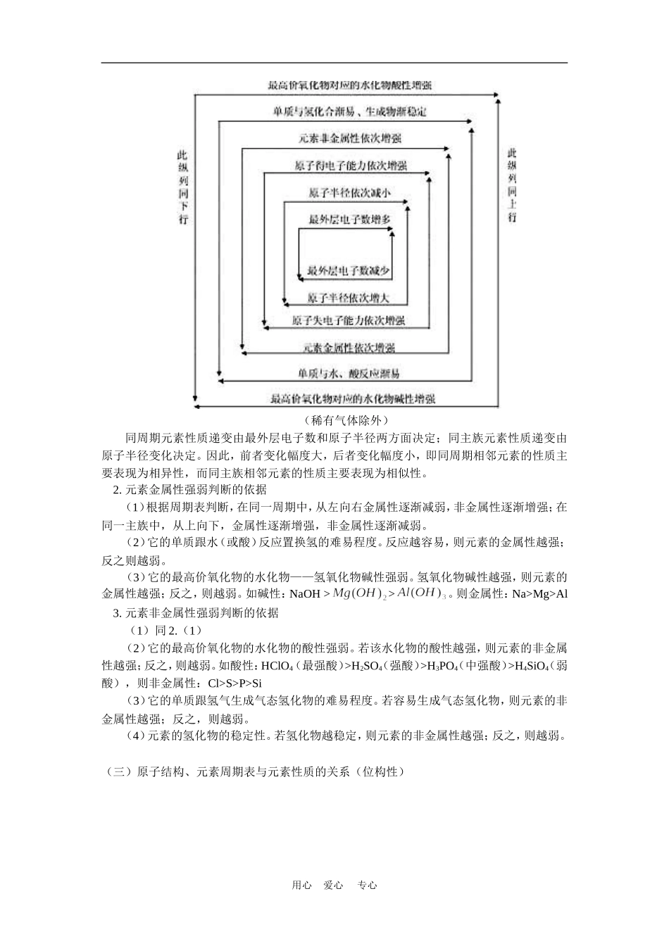 高三化学总复习--第四讲--元素周期律人教版知识精讲_第2页