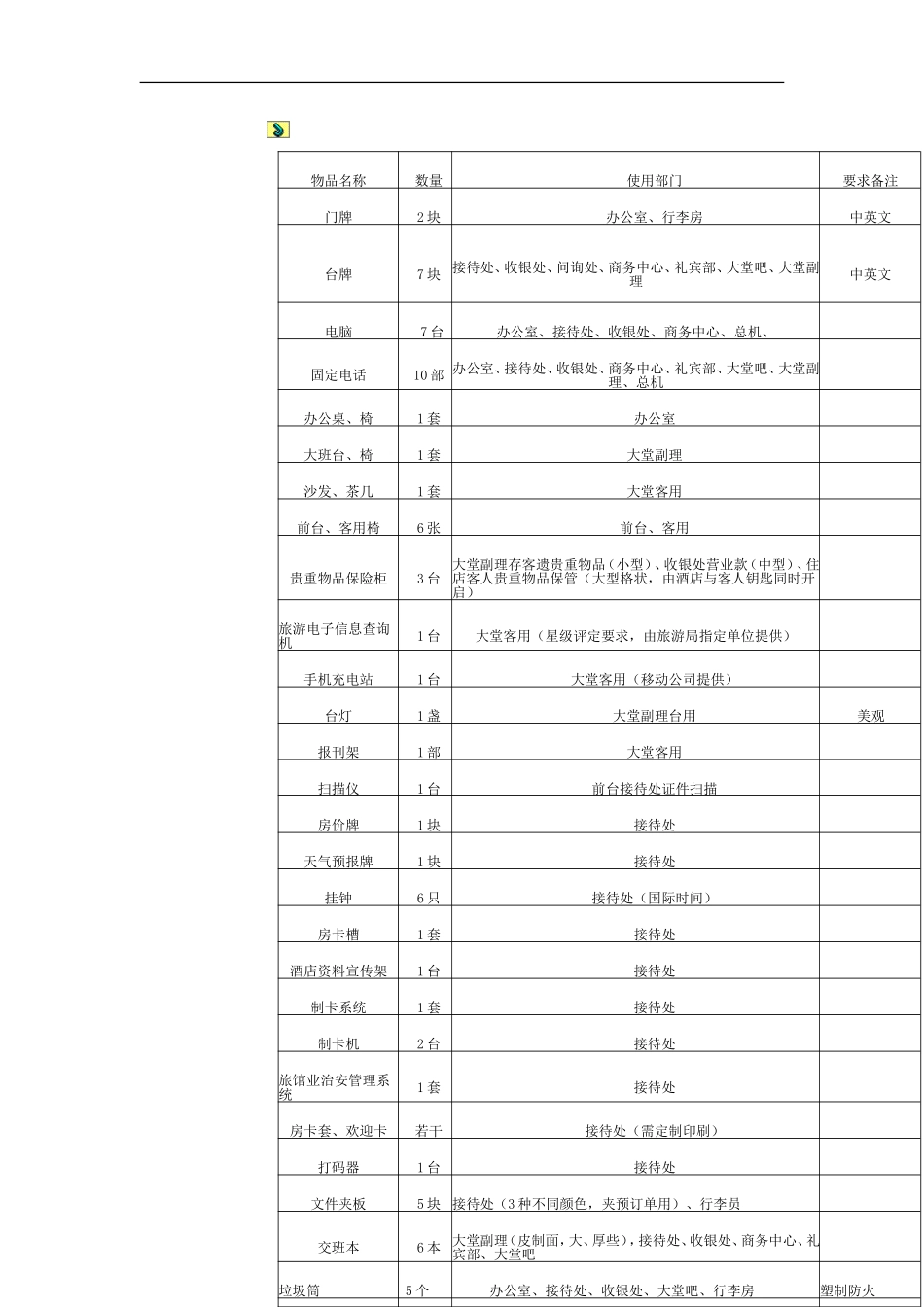 筹备期前厅物品采购清单_第2页