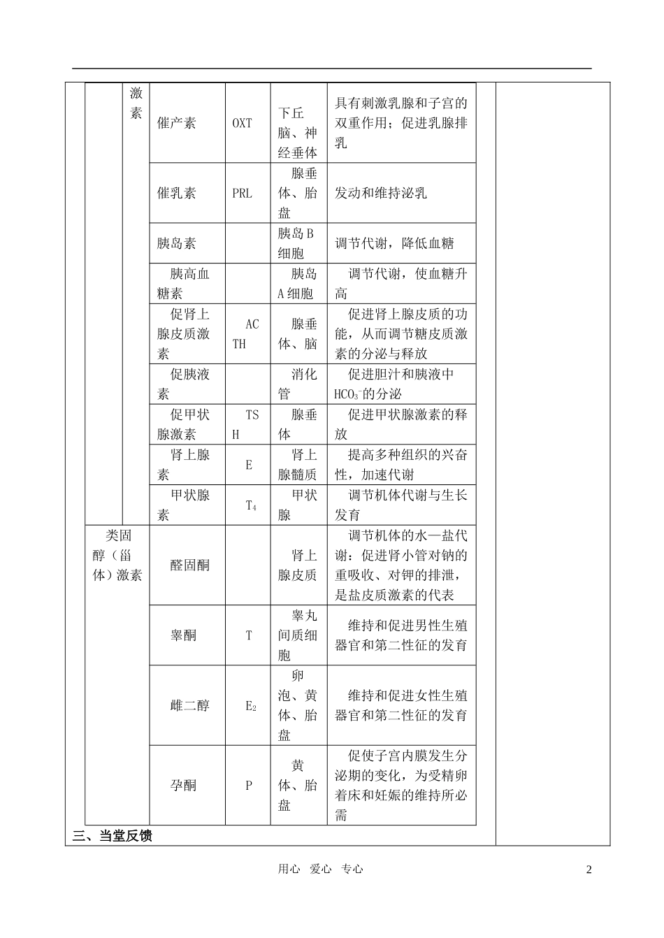 高中生物《通过激素的调节》教案1新人教版必修3_第2页