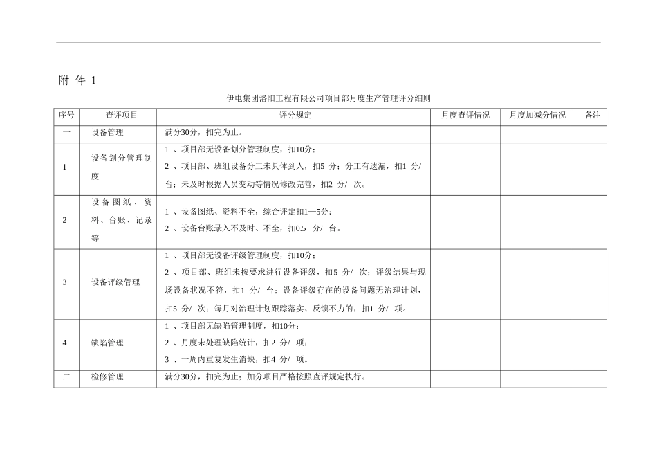月度生产管理评分细则_第1页
