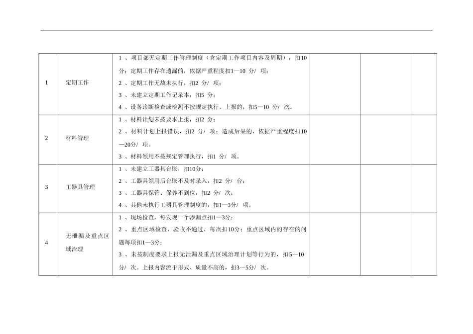 月度生产管理评分细则_第2页