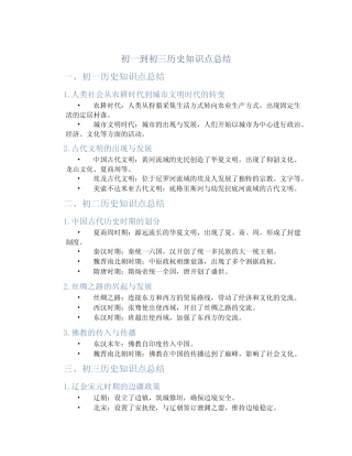 初一到初三历史知识点总结 