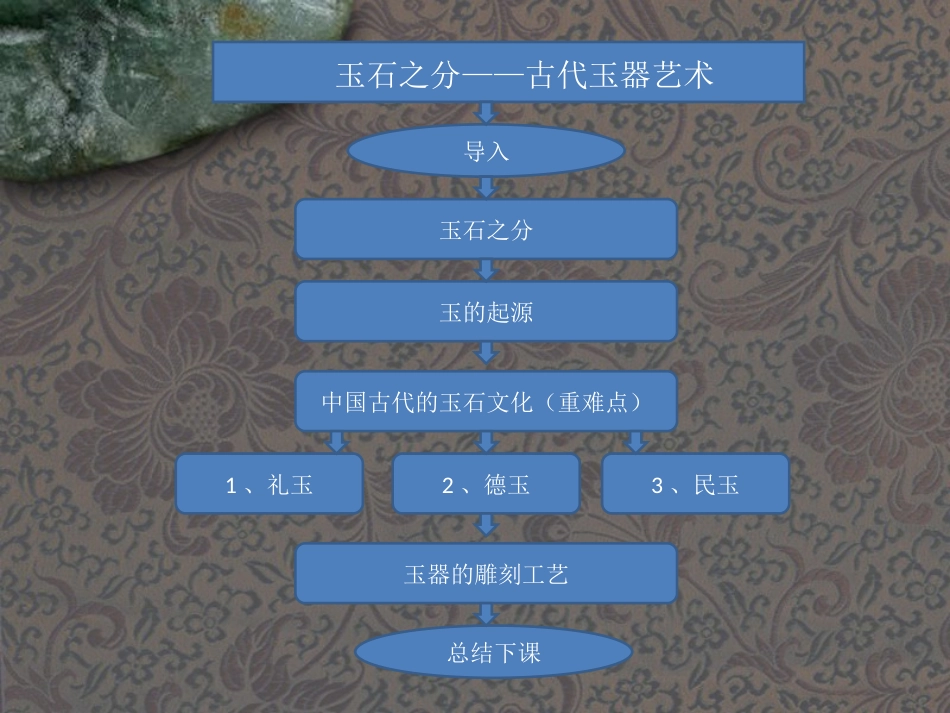 中国古代玉器—戴荣花_第2页