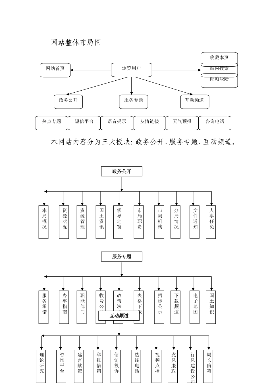 国土资源网站方案策划书_第2页