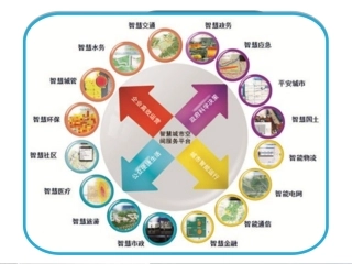 4.2.2信息智能处理的方式