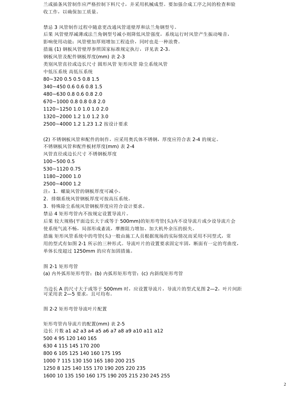 禁忌-284-化粪池顶端不安装通往大气层的透气管_第2页