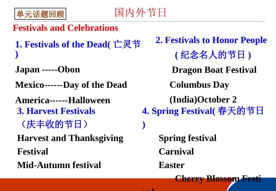 book3U1复习课_第2页