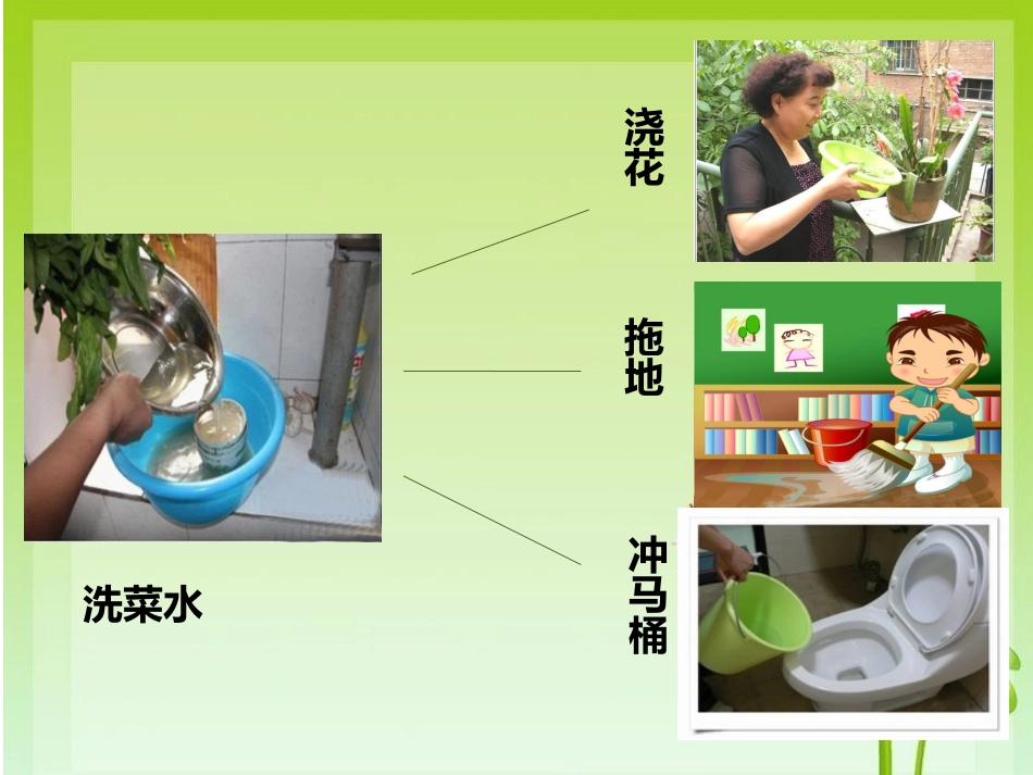 活动—设计节约资源的行动方案_第3页