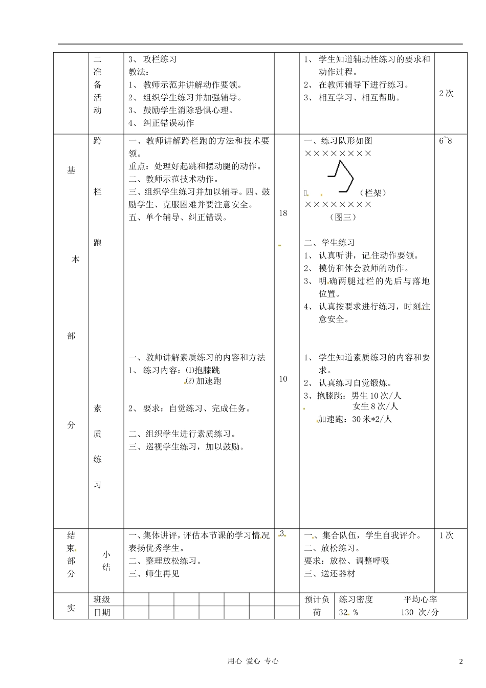 江苏省徐州市第二十二中学八年级体育-第2次课教案_第2页