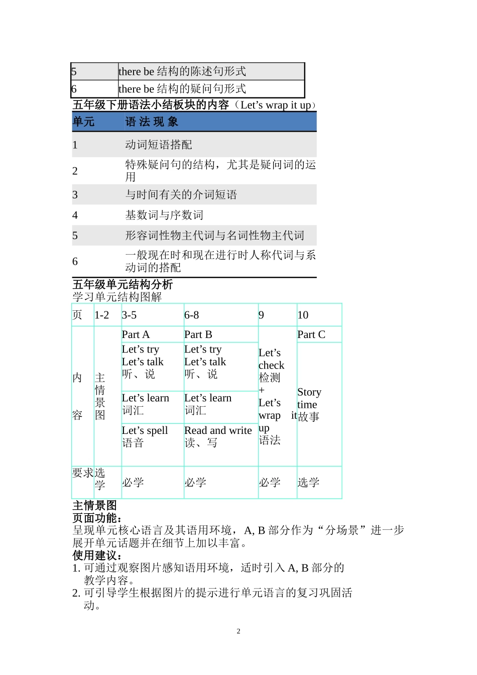 五六年教材重点_第2页