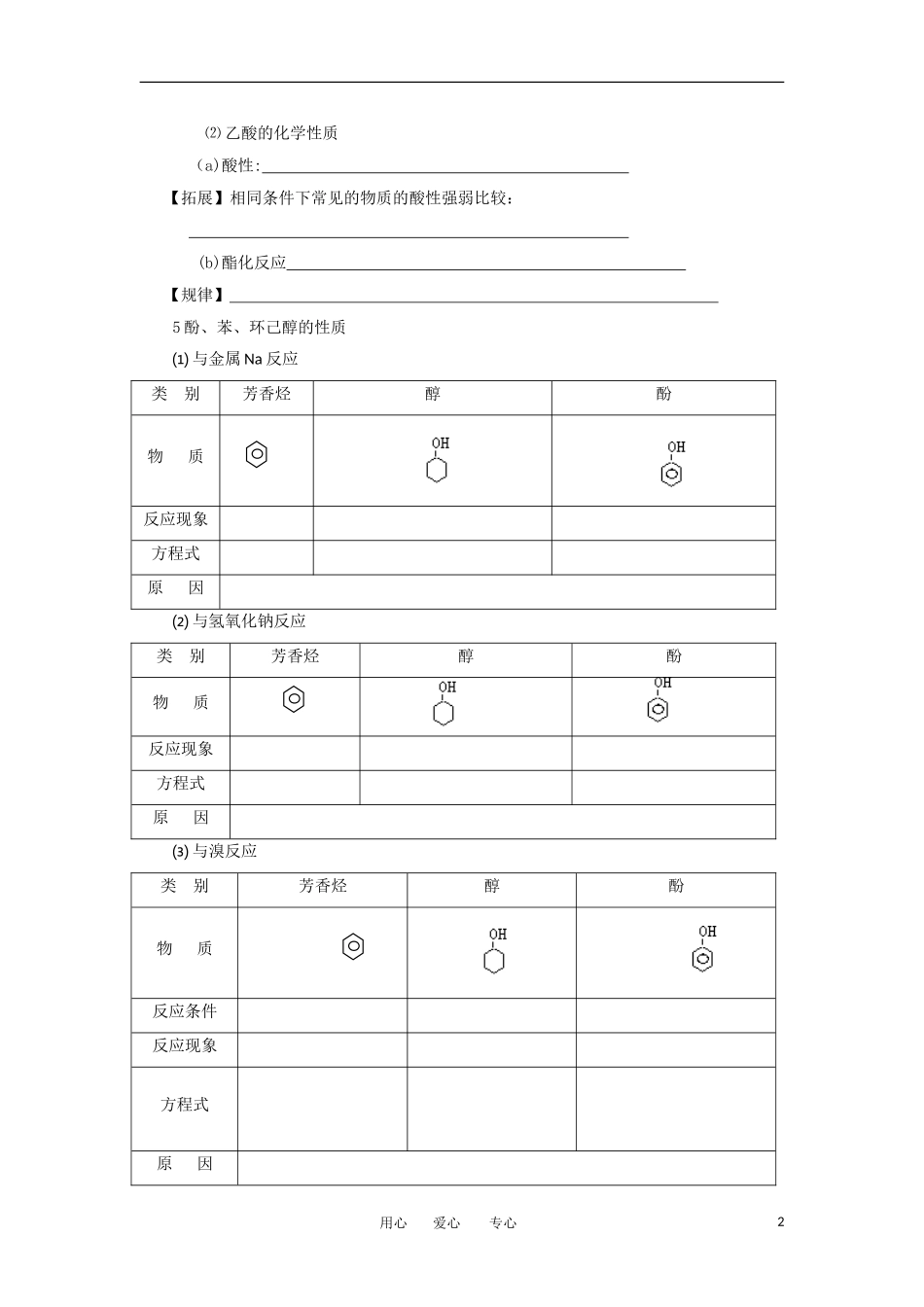 2012届高考化学复习-醇羟基、酚羟基与羧羟基的区别和联系教学案(1)_第2页