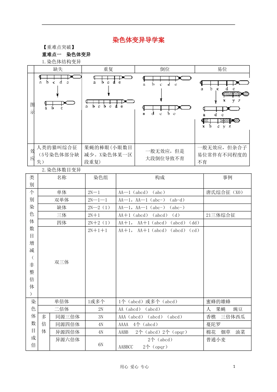 2012高三生物一轮复习-染色体变异导学案-新人教版_第1页