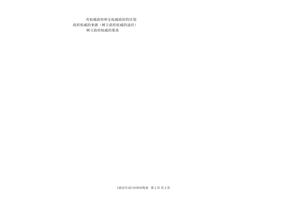 【必修②政治生活第二单元知识结构_第2页