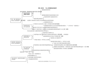 【必修②政治生活第二单元知识结构