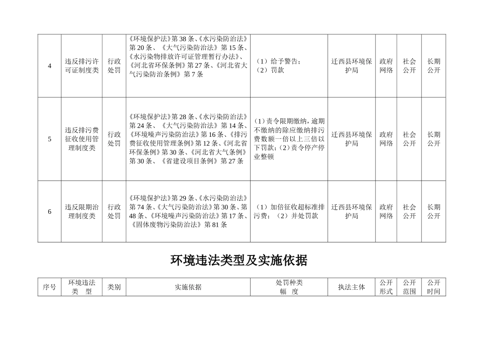 环境违法类型及实施依据_第2页