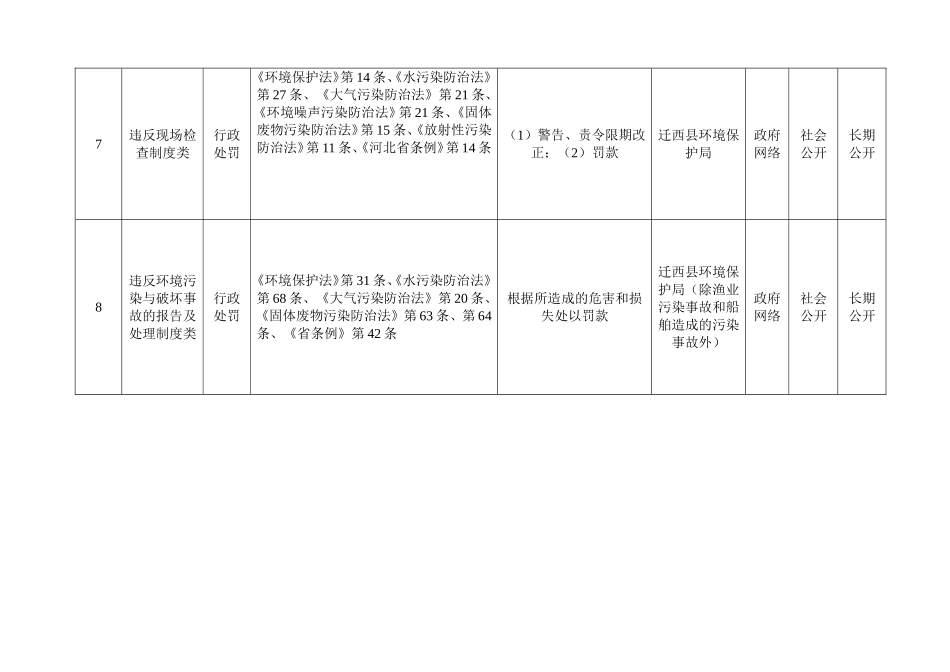 环境违法类型及实施依据_第3页